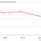 Image for article titled The smartphone business Microsoft bought in three charts